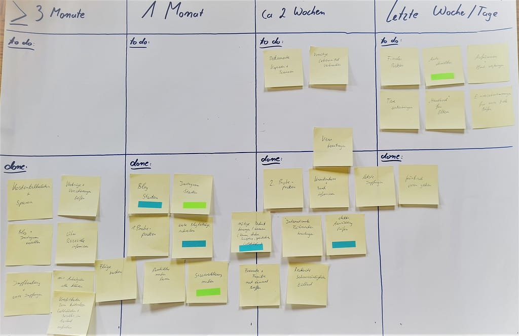 Kanban Board - Weltreise