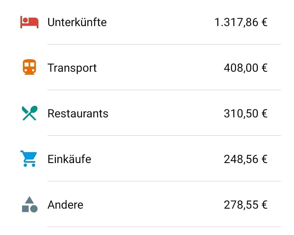 Travelspend-App - Kosten