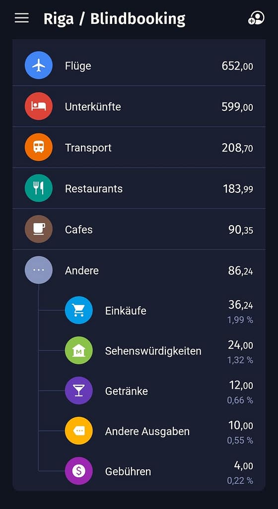 Blind Booking - Fazit