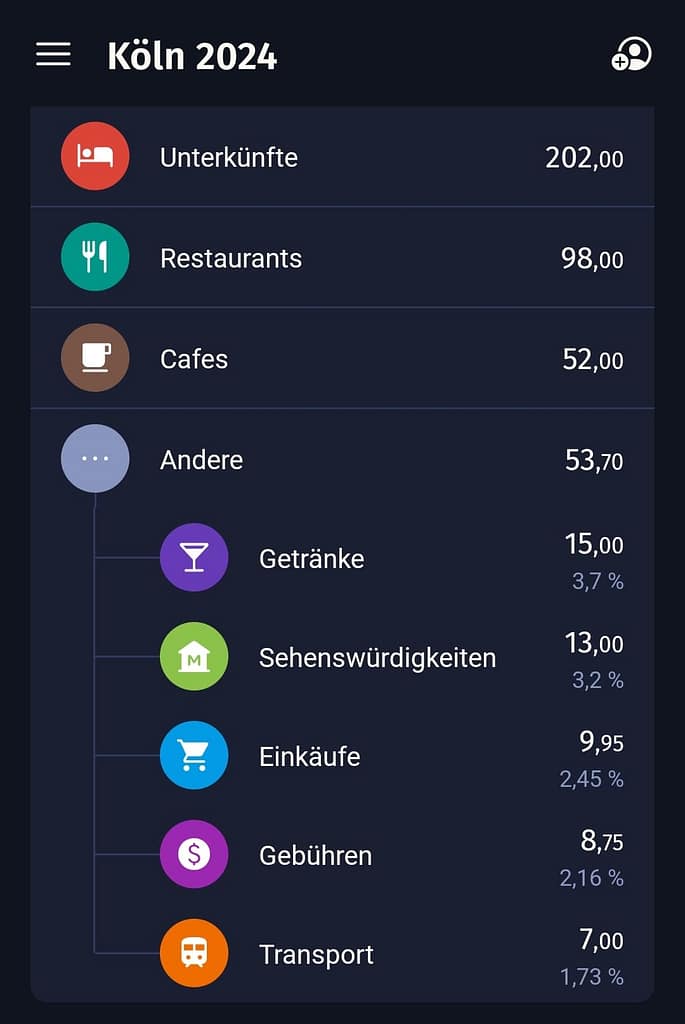 Köln - Städtetrip: Unsere Highlights