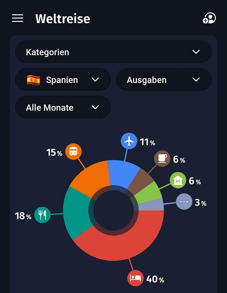 Reisetipps und Erfahrungen: Spanien