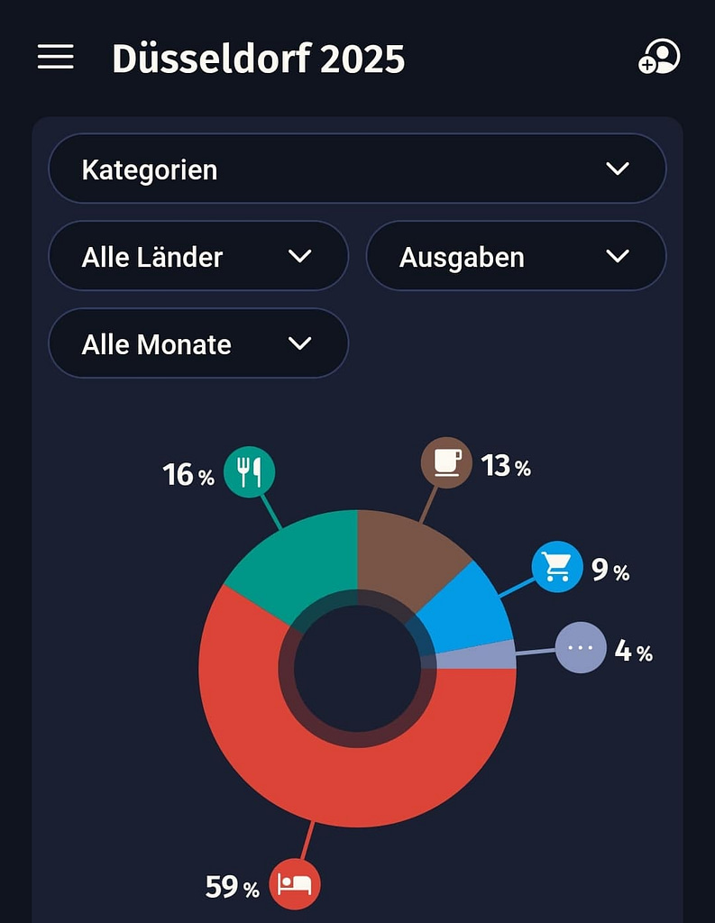 Düsseldorf: Zu Besuch in Little Tokyo!
