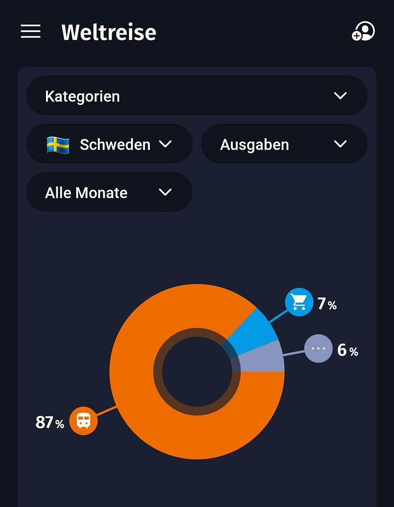 Reisetipps und Erfahrungen: Schweden