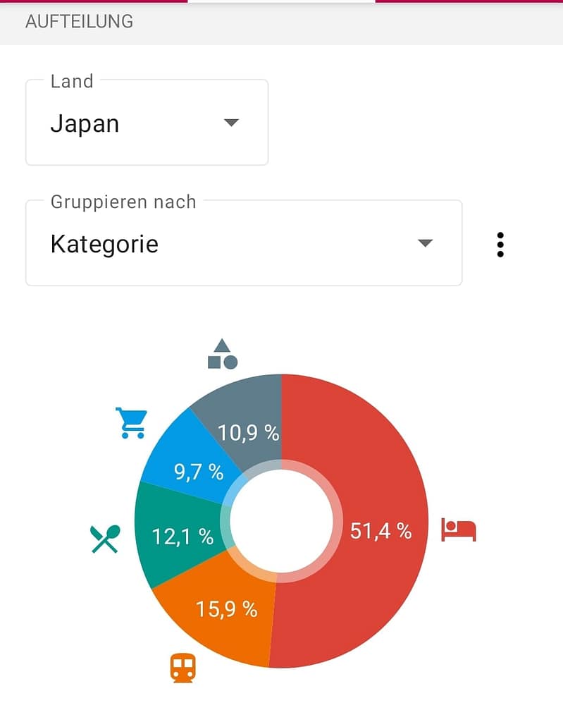 Travelspend-App Kostenaufteilung