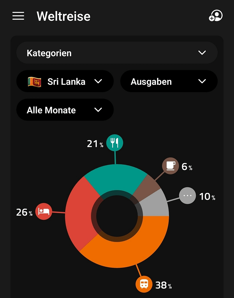 Reisetipps und Erfahrungen: Sri Lanka