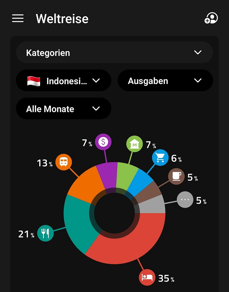 Reisetipps und Erfahrungen: Indonesien