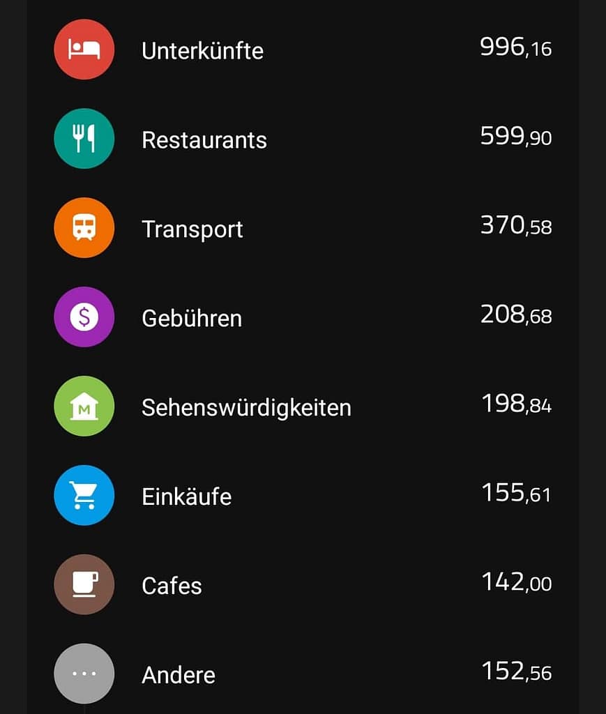 Reisetipps und Erfahrungen: Indonesien