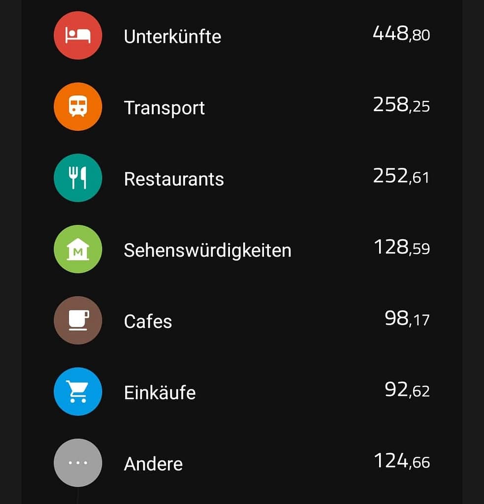 Reisetipps und Erfahrungen: Vietnam